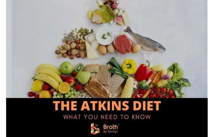 Atkins Diet 