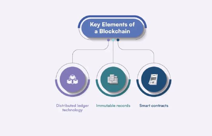 Key Elements of a Blockchain