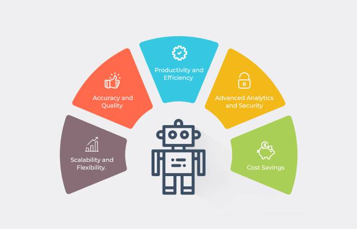 RPA use Cases