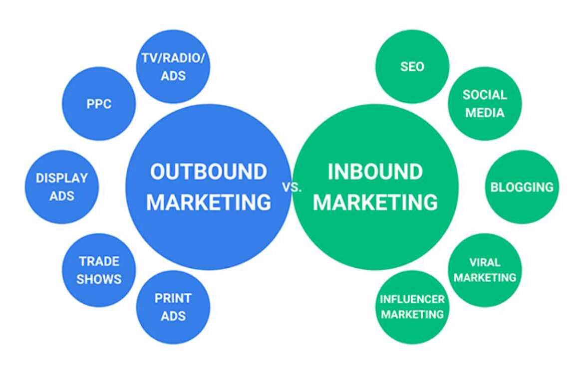 What Is Outbound Marketing?