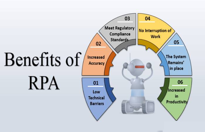 Benefits of RPA. 